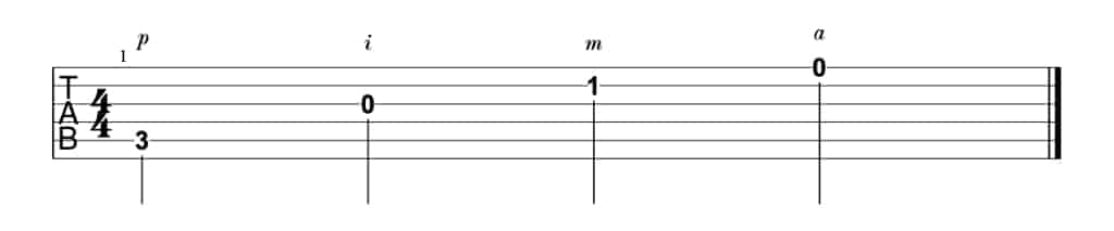 Fingerpicking Pattern 1