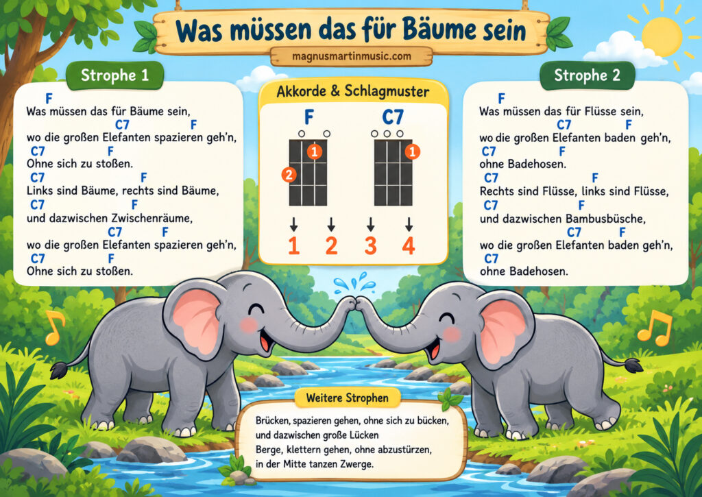 Was müssen das für Bäume sein