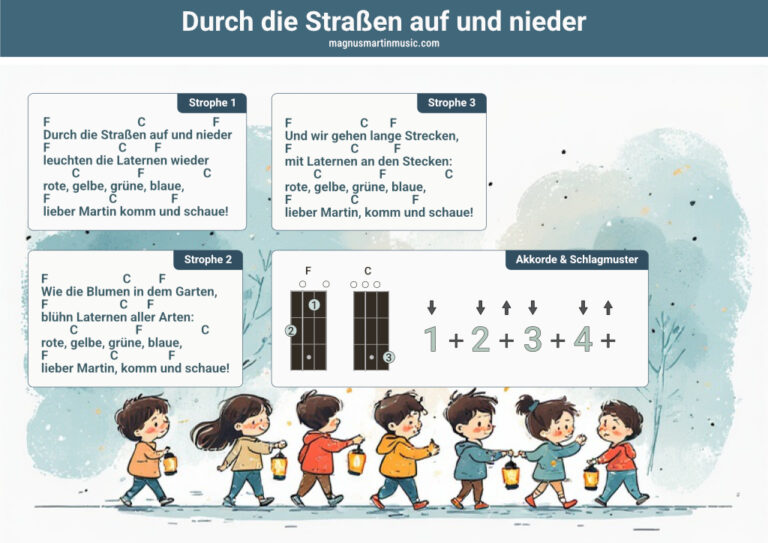 Durch Die Strassen Auf Und Nieder