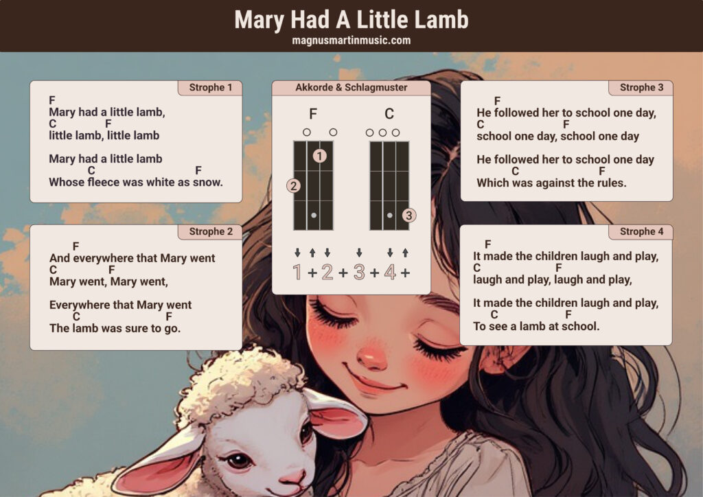 Mary Had A Little Lamb Ukulele