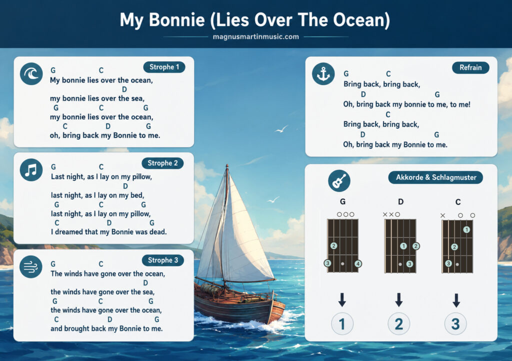 My Bonnie (Lies Over The Ocean)